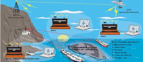 Sistema de Localización Satelital