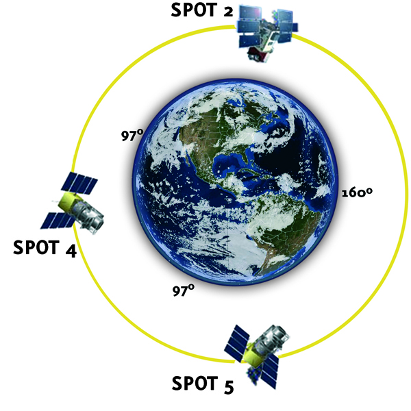 satelites