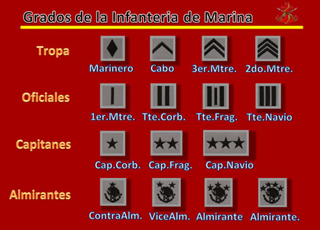 Grados Militares