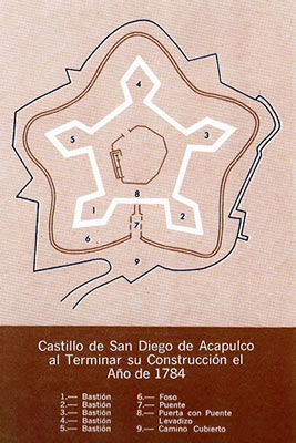 Fuerte de San Diego Fuerte de San Diego